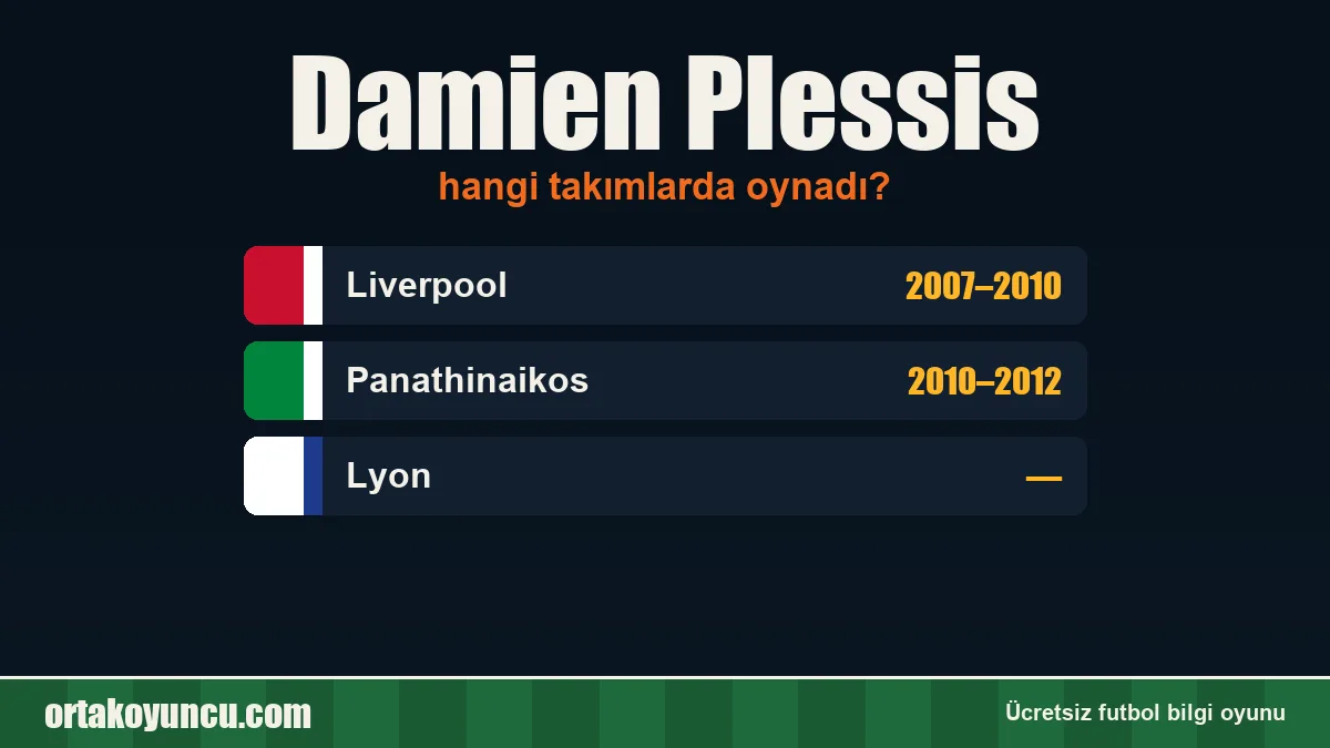 Damien Plessis hangi takımlarda oynadı?