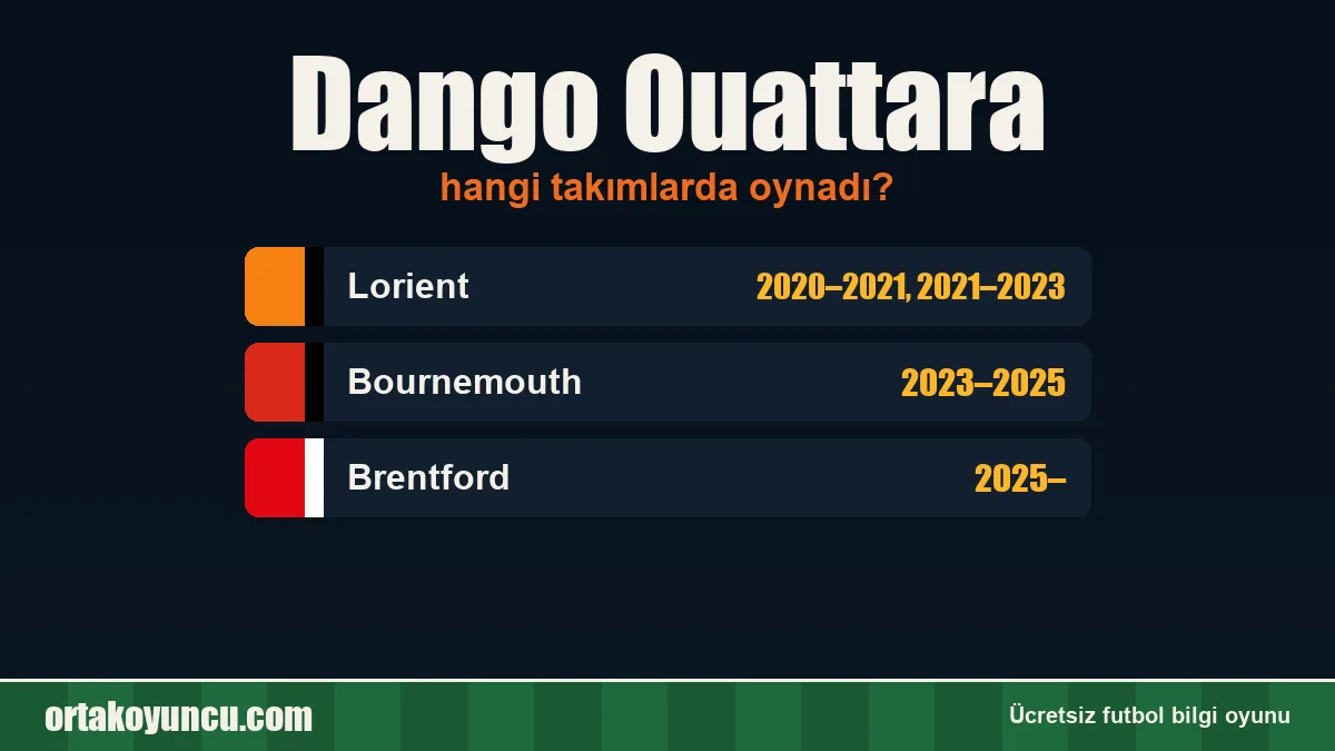 Dango Ouattara hangi takımlarda oynadı?