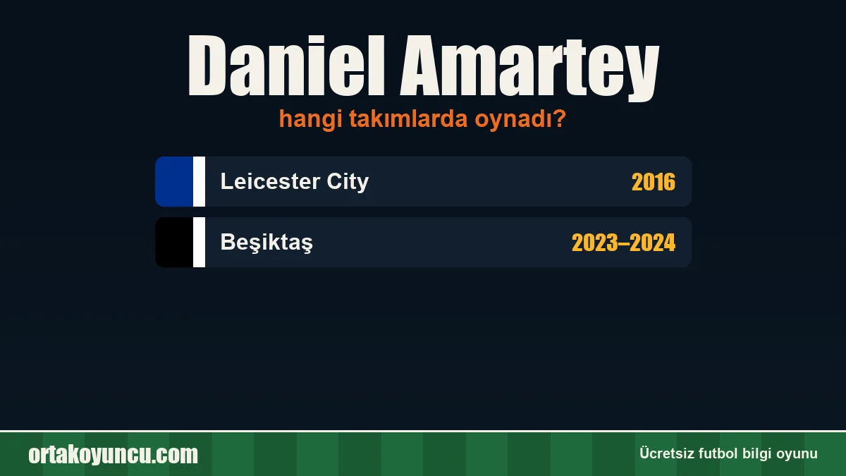 Daniel Amartey hangi takımlarda oynadı?