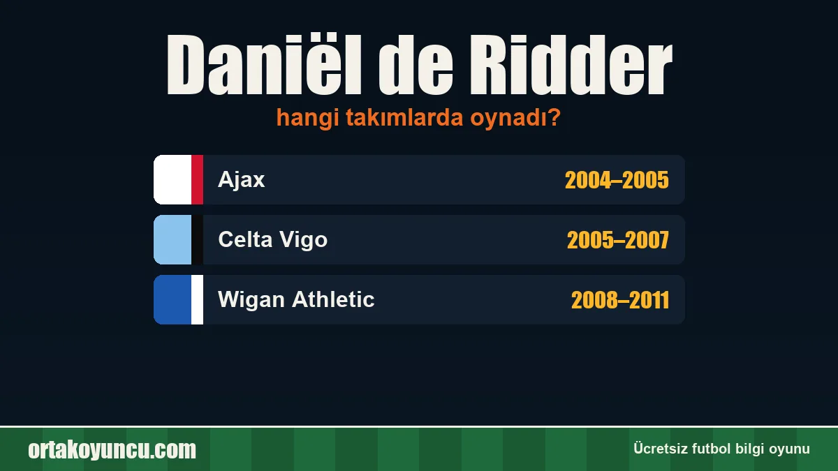 Daniël de Ridder hangi takımlarda oynadı?