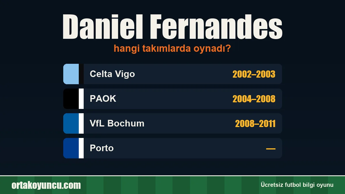 Daniel Fernandes hangi takımlarda oynadı?