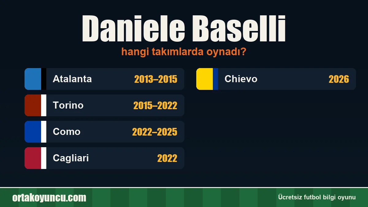 Daniele Baselli hangi takımlarda oynadı?