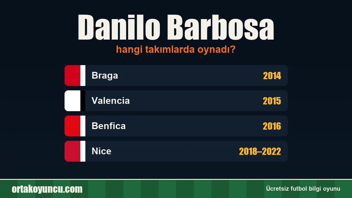 Danilo Barbosa hangi takımlarda oynadı?