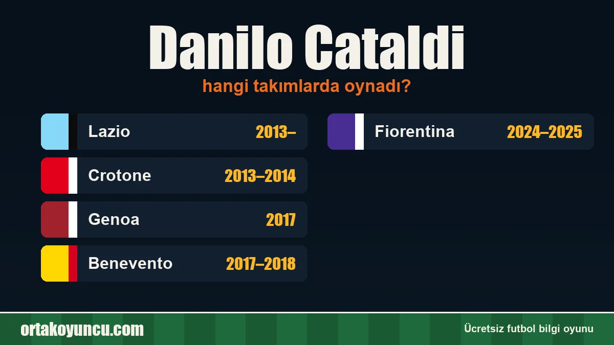 Danilo Cataldi hangi takımlarda oynadı?