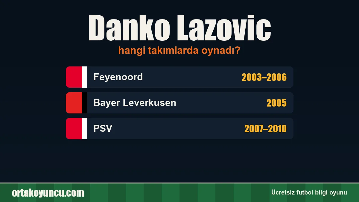 Danko Lazovic hangi takımlarda oynadı?