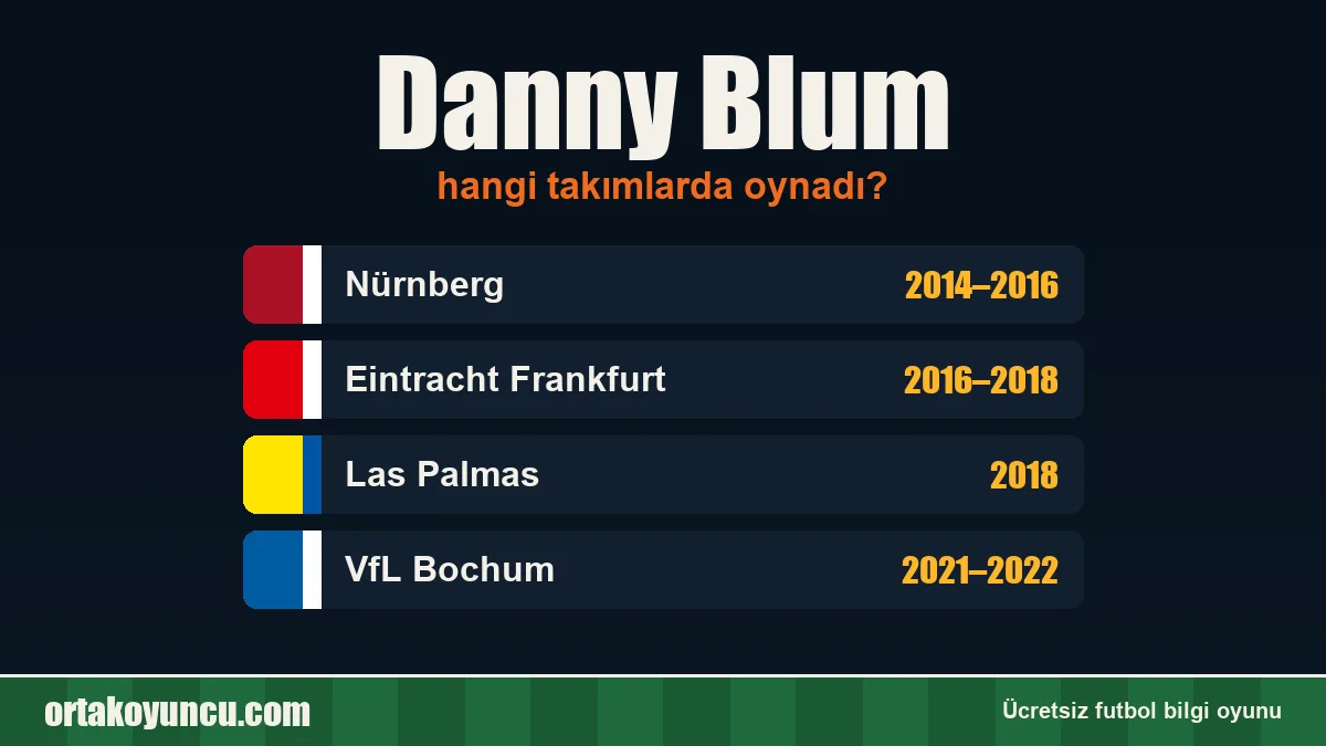 Danny Blum hangi takımlarda oynadı?