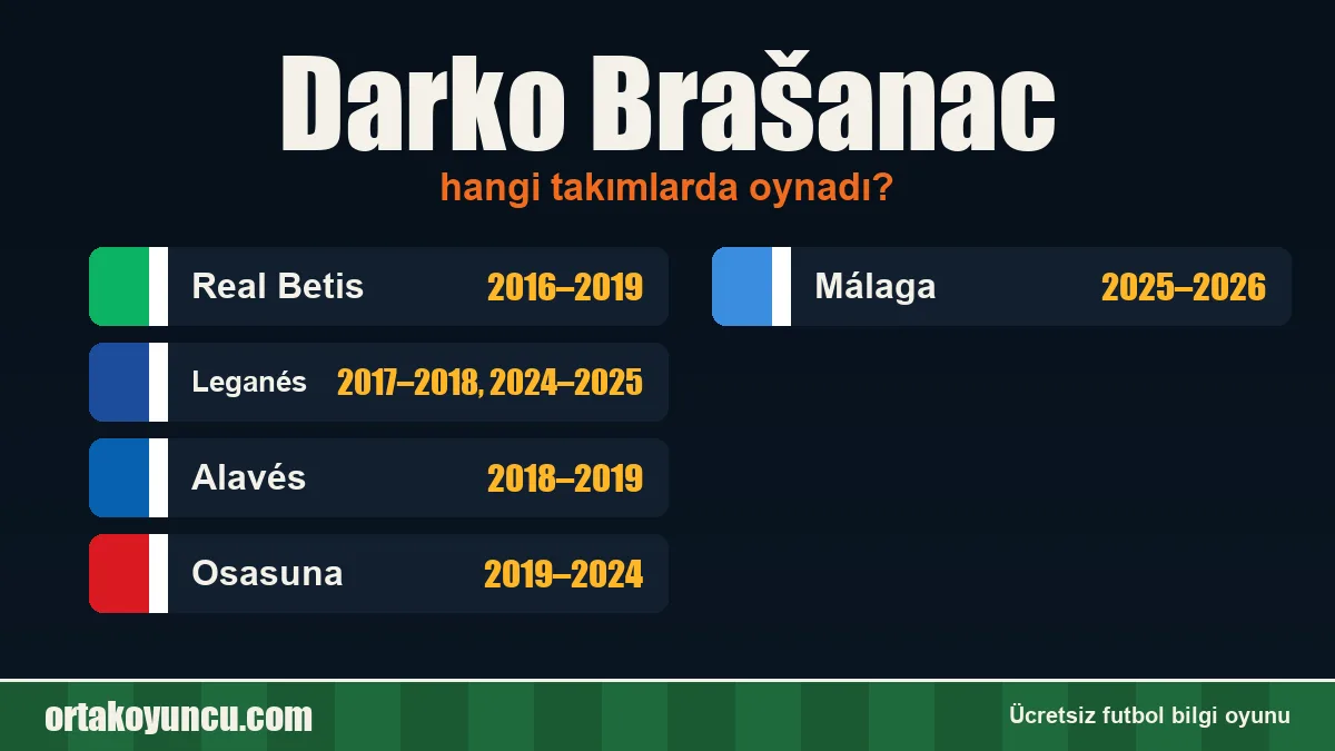 Darko Brašanac hangi takımlarda oynadı?