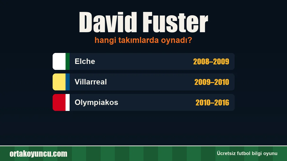 David Fuster hangi takımlarda oynadı?