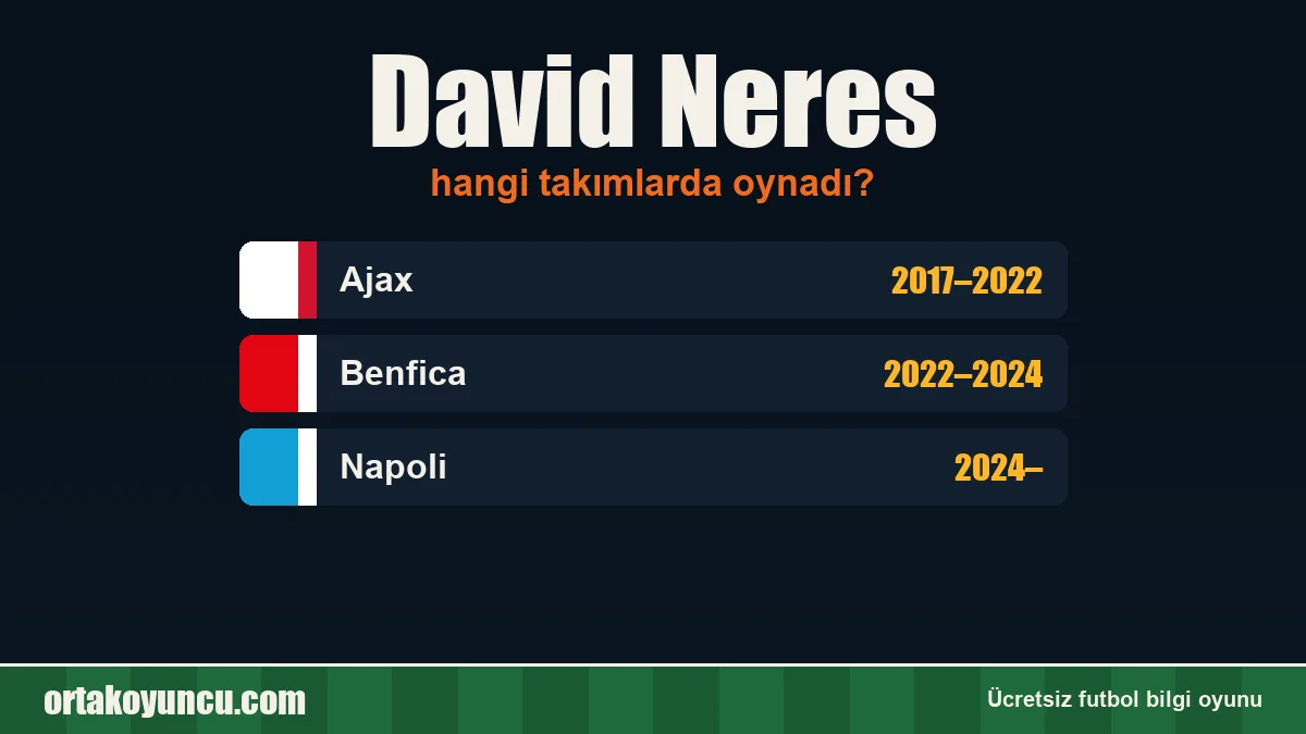 David Neres hangi takımlarda oynadı?
