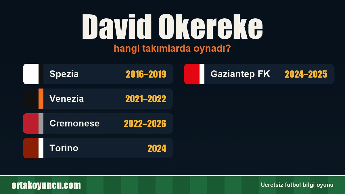 David Okereke hangi takımlarda oynadı?