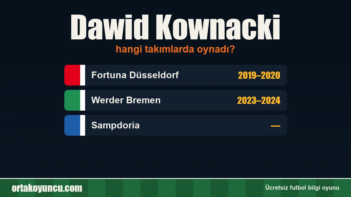 Dawid Kownacki hangi takımlarda oynadı?