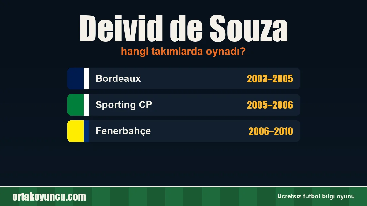 Deivid de Souza hangi takımlarda oynadı?