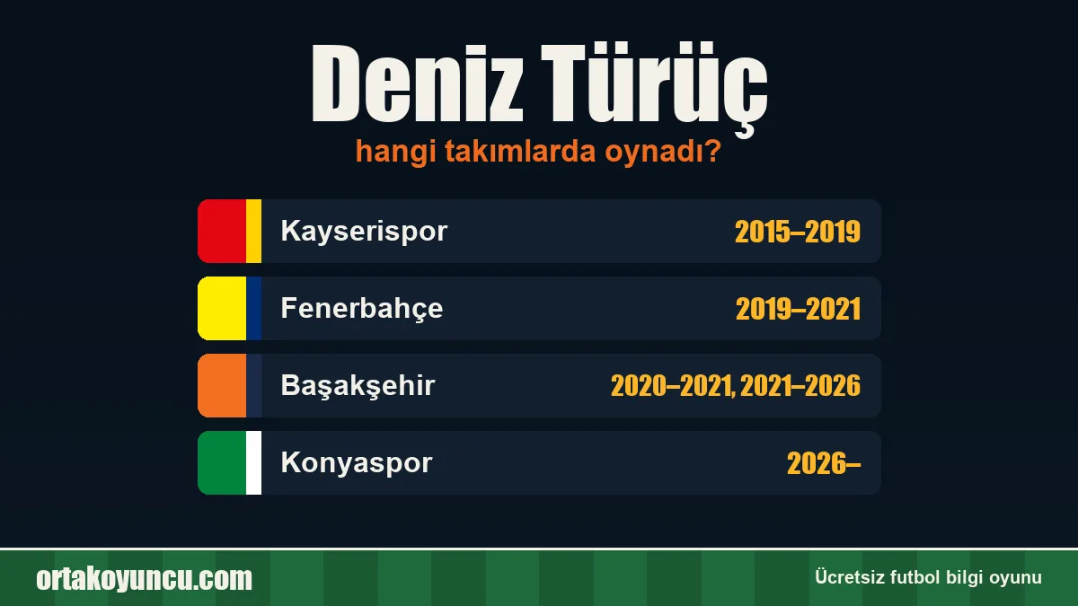 Deniz Türüç hangi takımlarda oynadı?