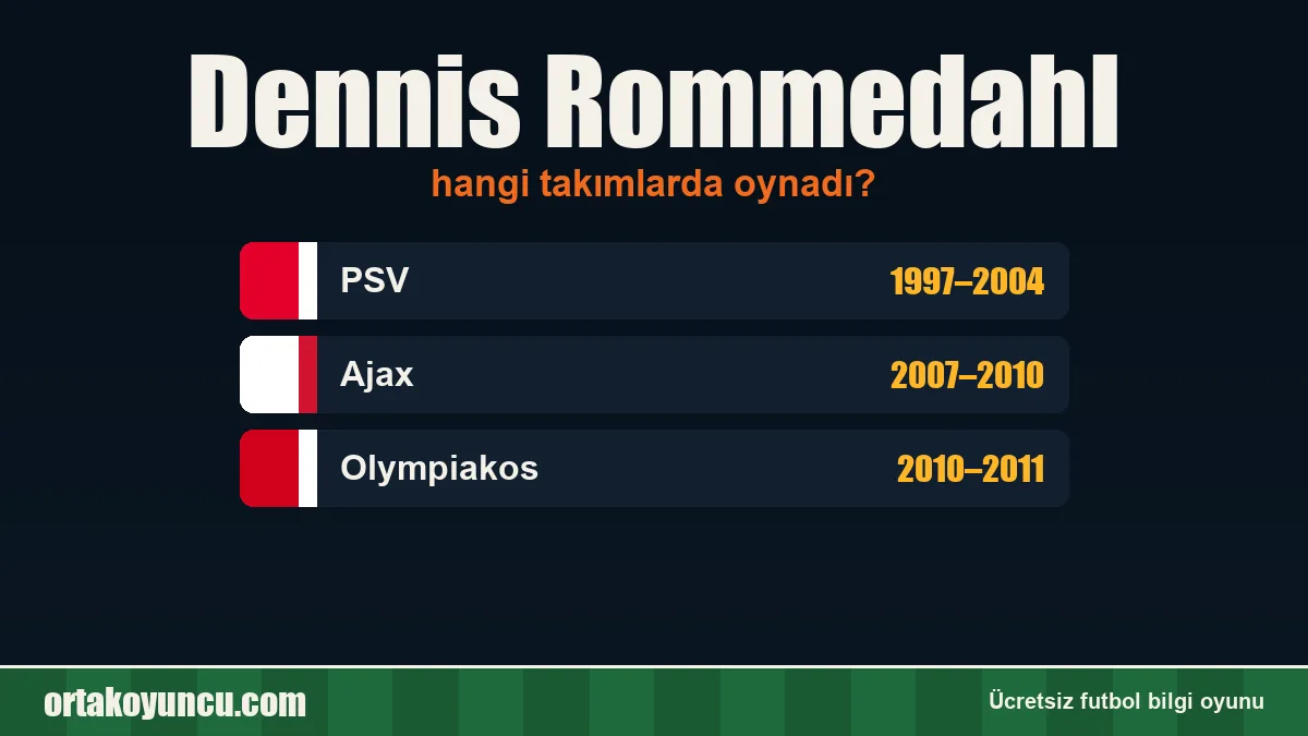 Dennis Rommedahl hangi takımlarda oynadı?