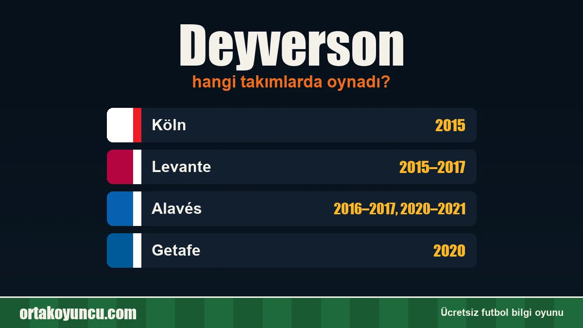 Deyverson hangi takımlarda oynadı?