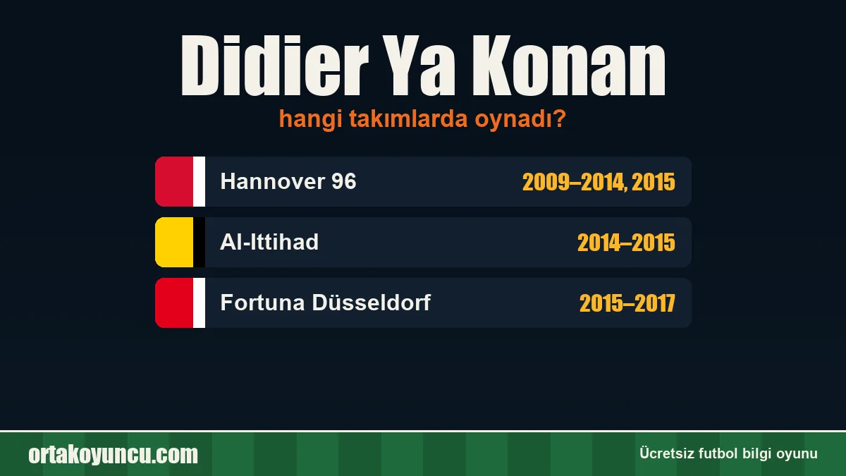 Didier Ya Konan hangi takımlarda oynadı?