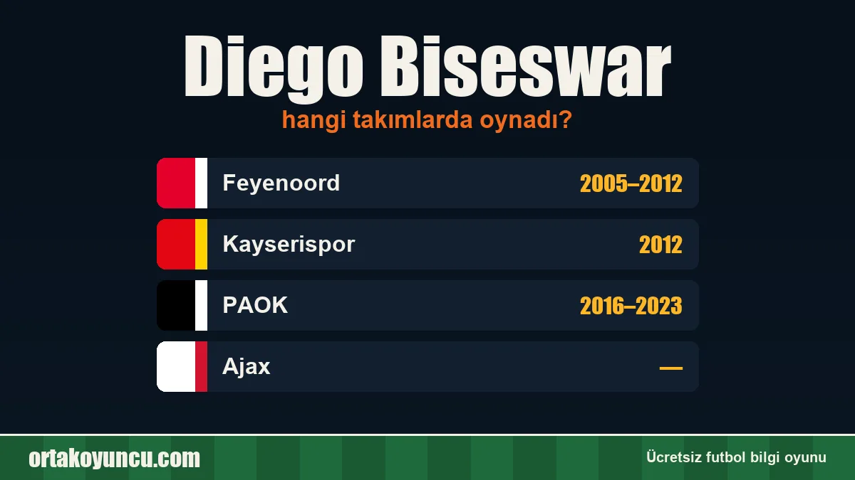 Diego Biseswar hangi takımlarda oynadı?