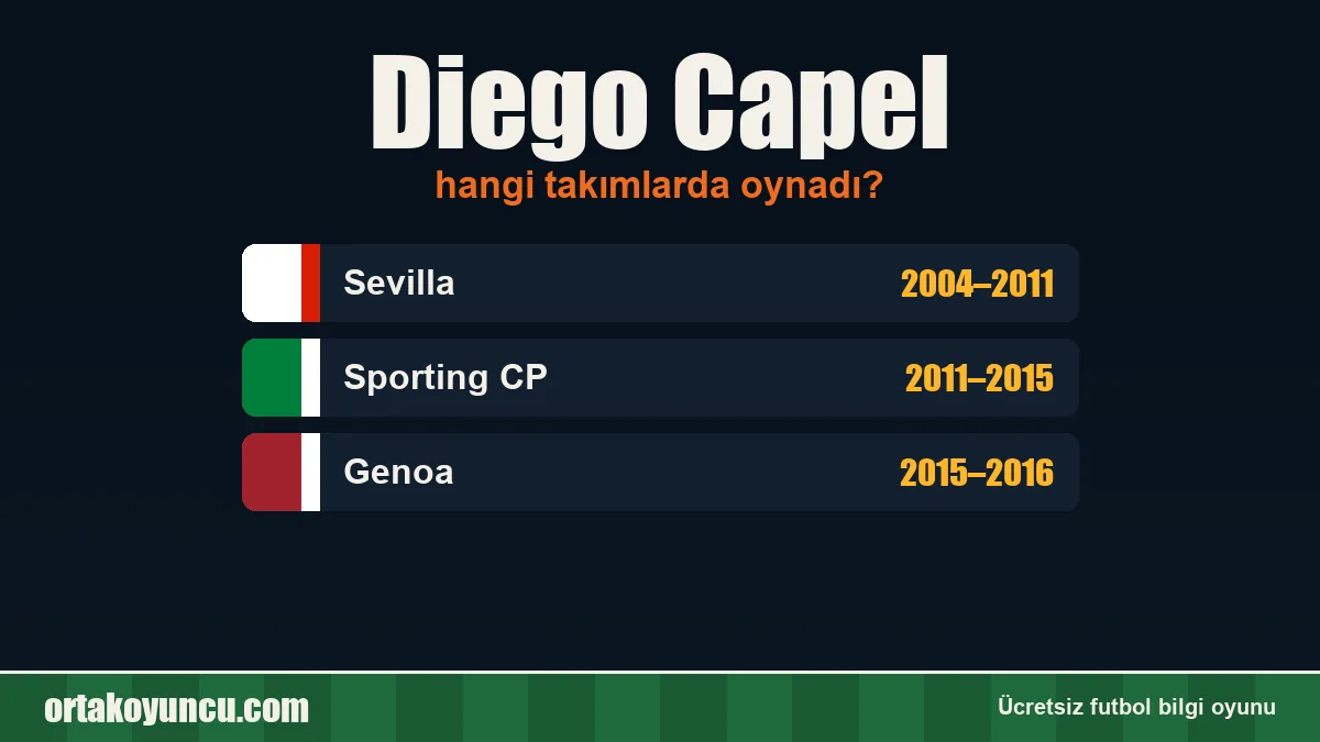 Diego Capel hangi takımlarda oynadı?