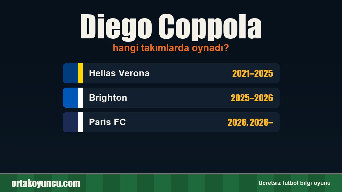 Diego Coppola hangi takımlarda oynadı?