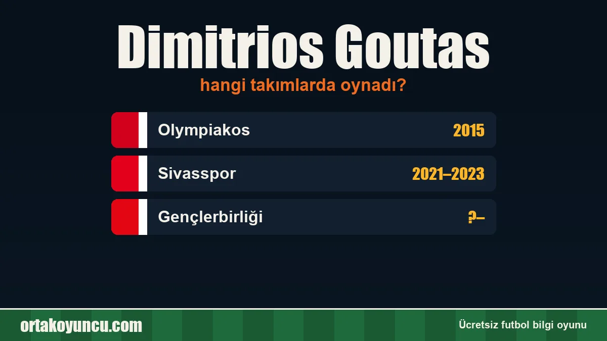 Dimitrios Goutas hangi takımlarda oynadı?