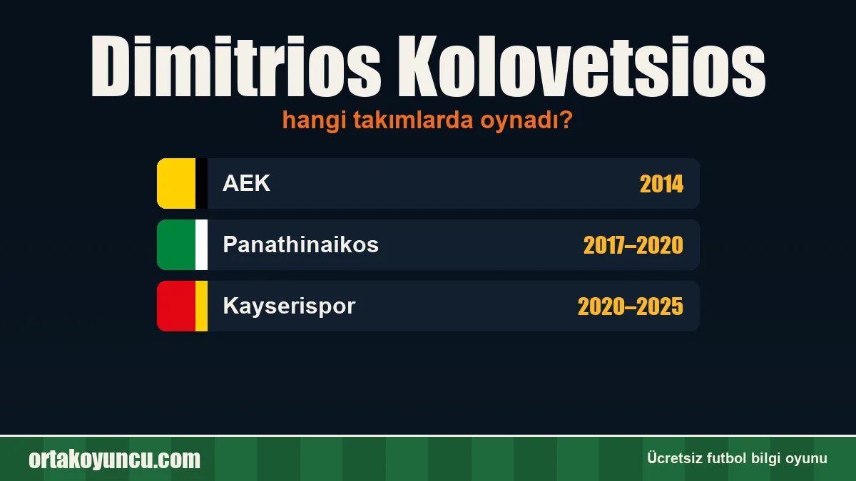 Dimitrios Kolovetsios hangi takımlarda oynadı?