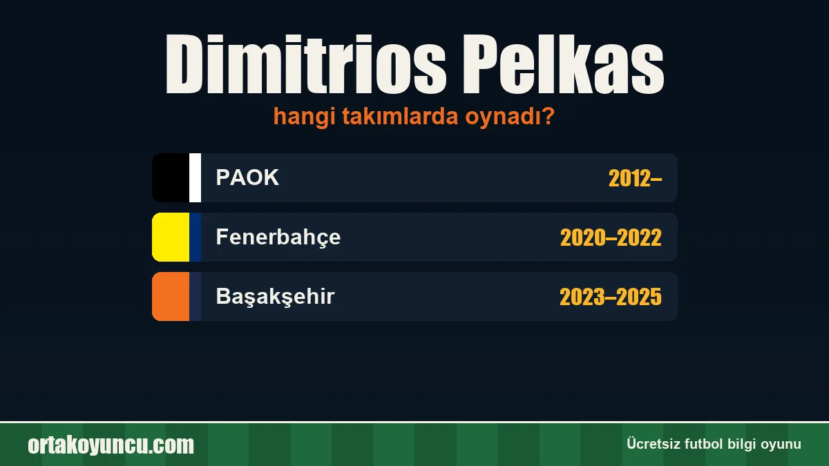 Dimitrios Pelkas hangi takımlarda oynadı?