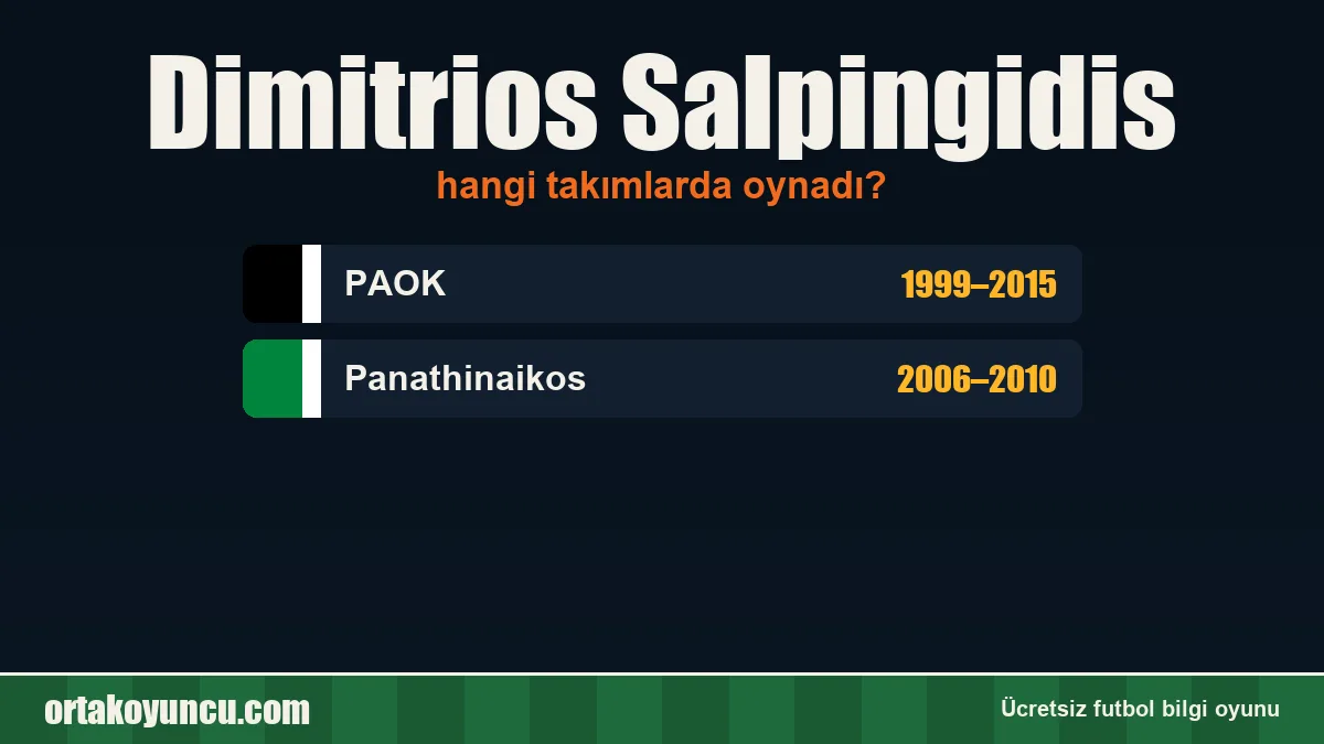 Dimitrios Salpingidis hangi takımlarda oynadı?