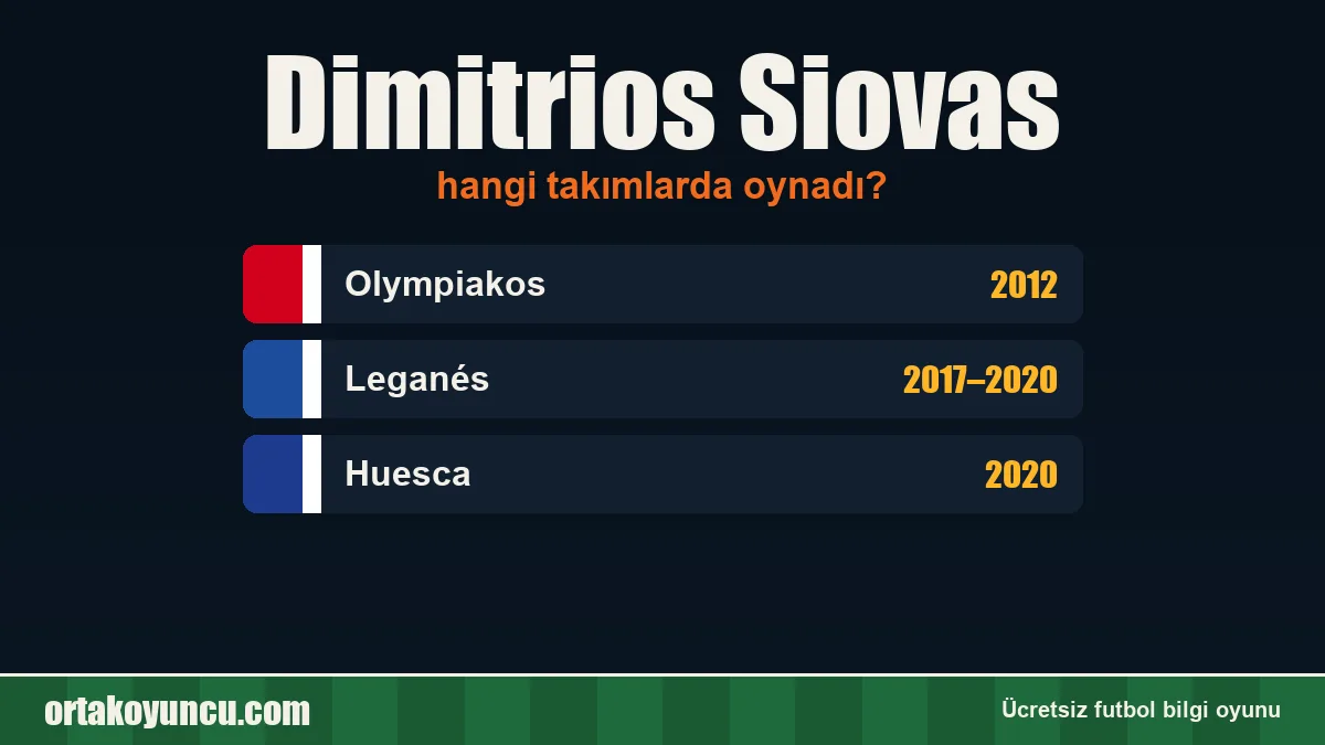 Dimitrios Siovas hangi takımlarda oynadı?