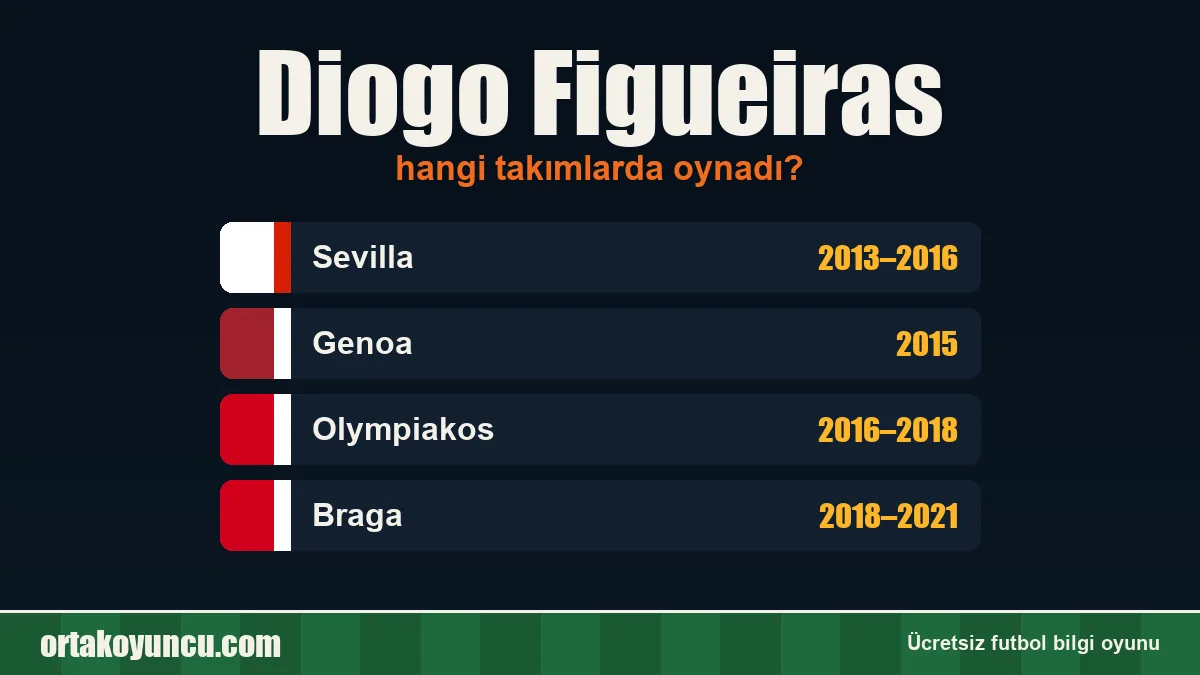 Diogo Figueiras hangi takımlarda oynadı?