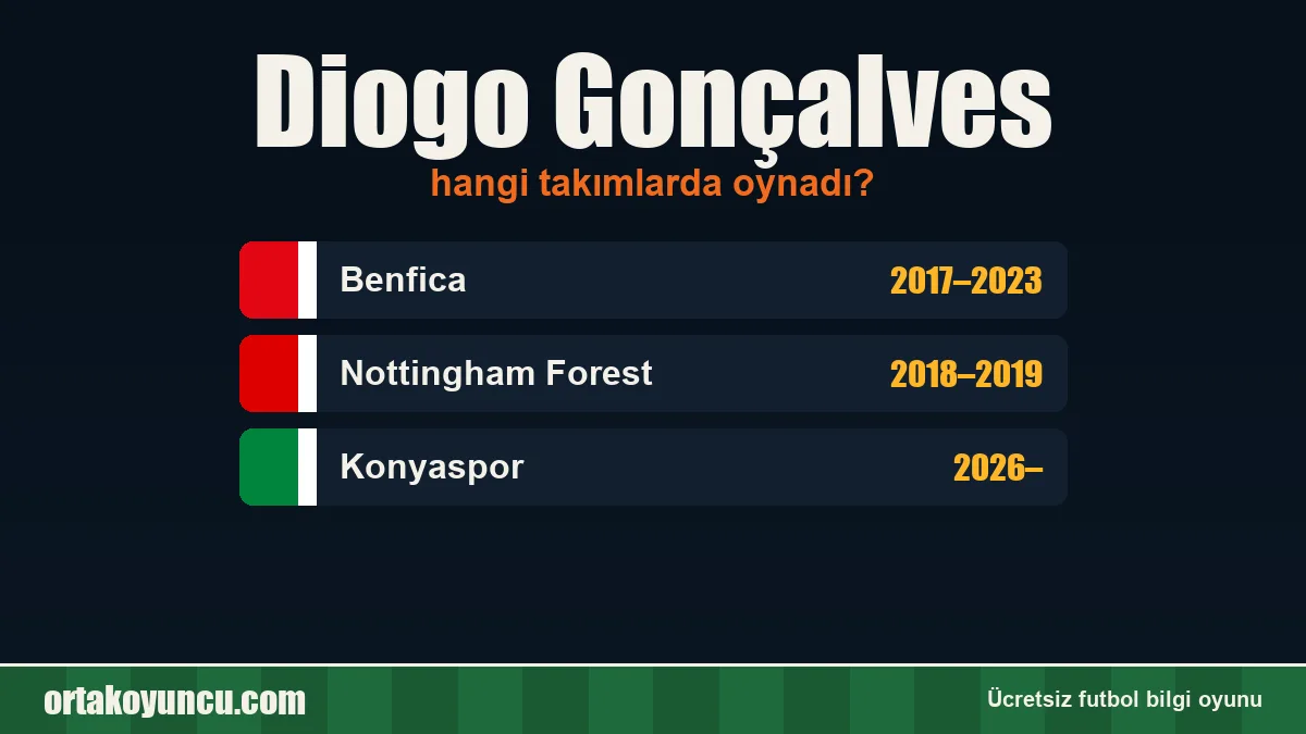 Diogo Gonçalves hangi takımlarda oynadı?