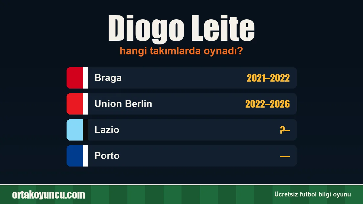 Diogo Leite hangi takımlarda oynadı?