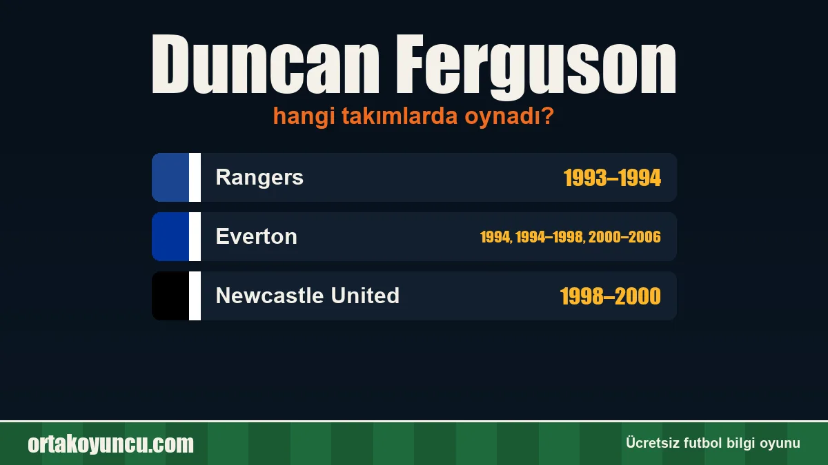 Duncan Ferguson hangi takımlarda oynadı?