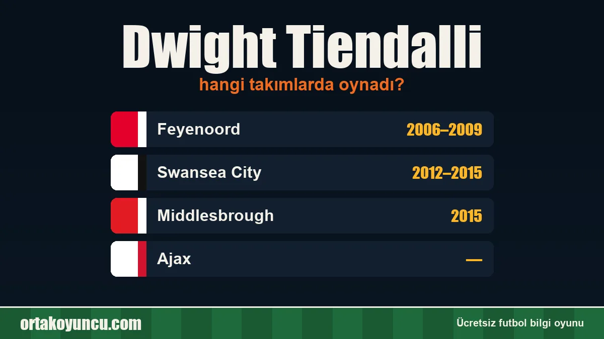 Dwight Tiendalli hangi takımlarda oynadı?
