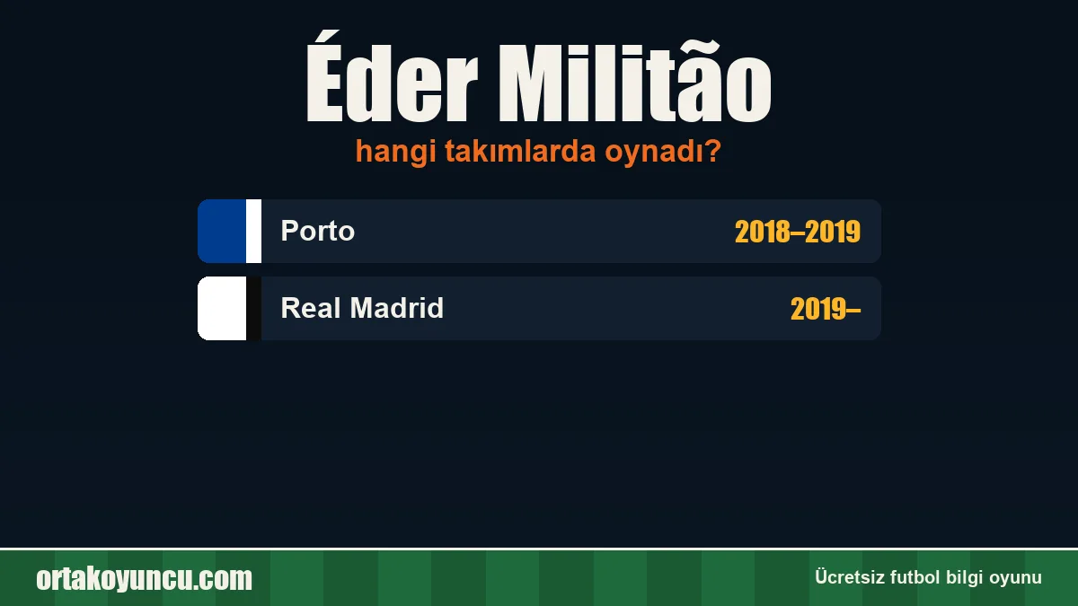 Éder Militão hangi takımlarda oynadı?