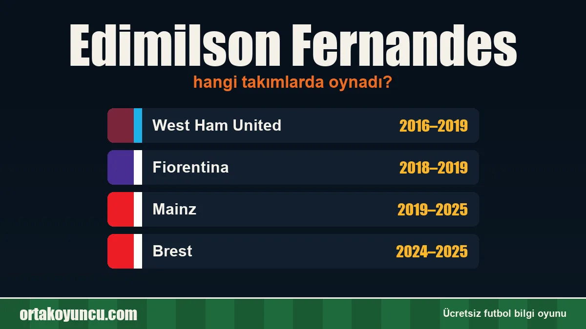 Edimilson Fernandes hangi takımlarda oynadı?