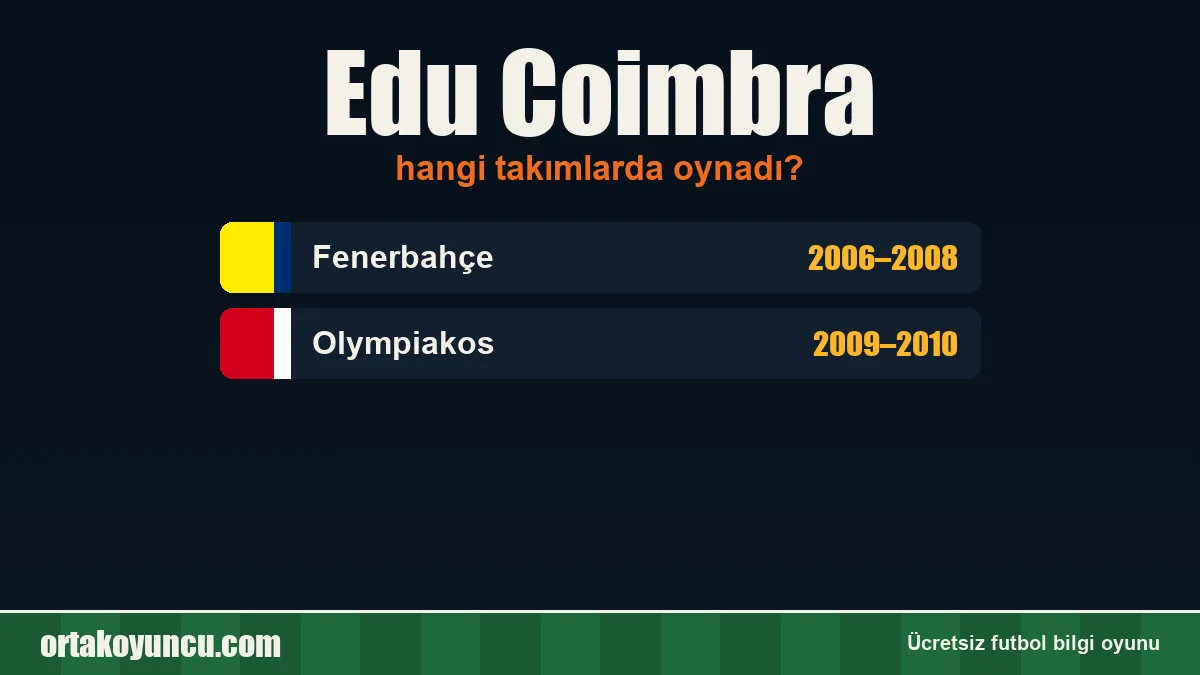 Edu Coimbra hangi takımlarda oynadı?