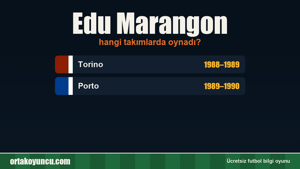 Edu Marangon hangi takımlarda oynadı?