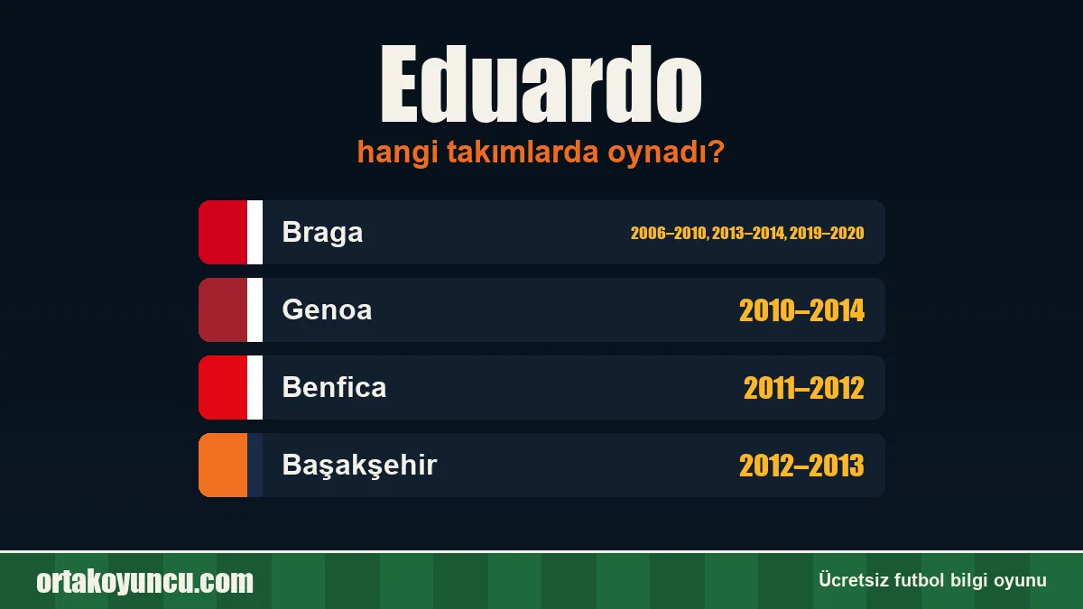Eduardo hangi takımlarda oynadı?
