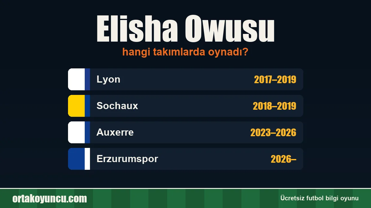 Elisha Owusu hangi takımlarda oynadı?
