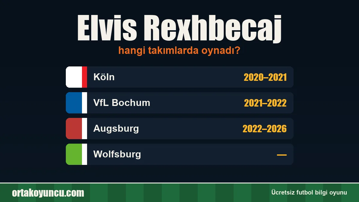 Elvis Rexhbecaj hangi takımlarda oynadı?