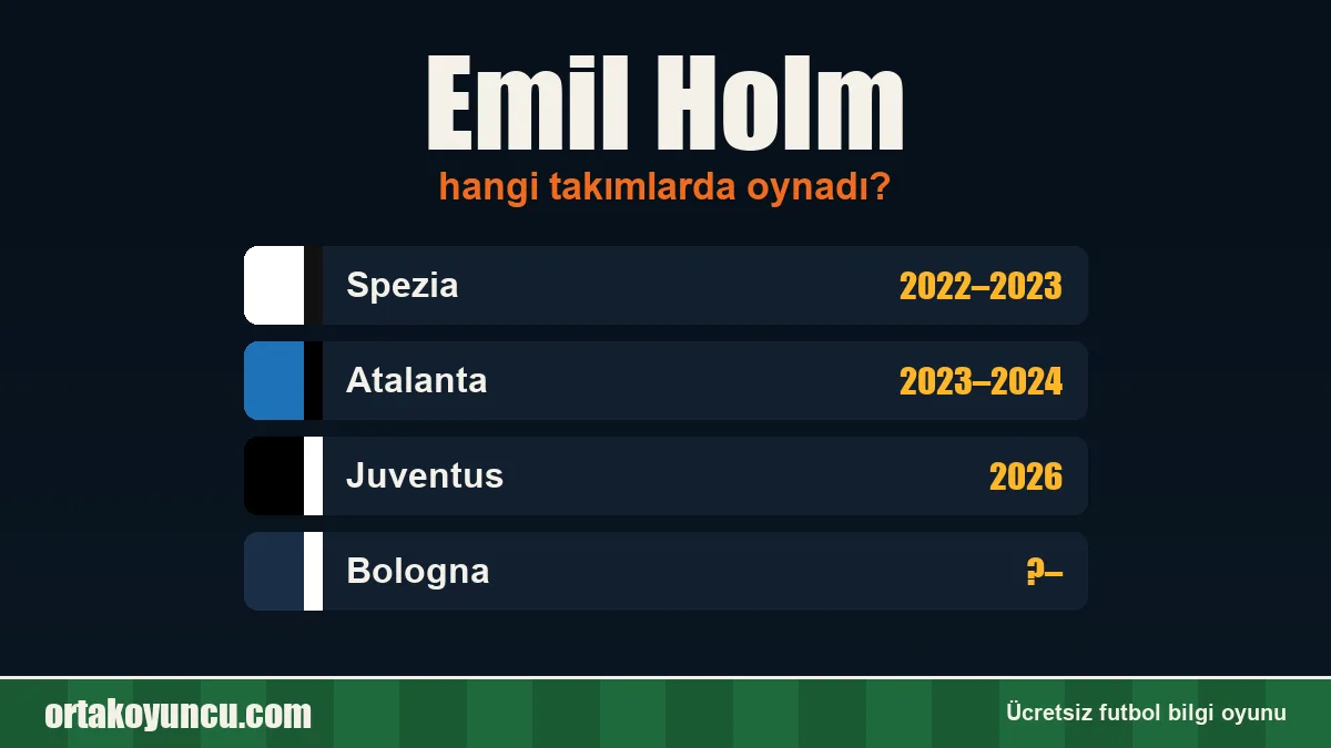Emil Holm hangi takımlarda oynadı?