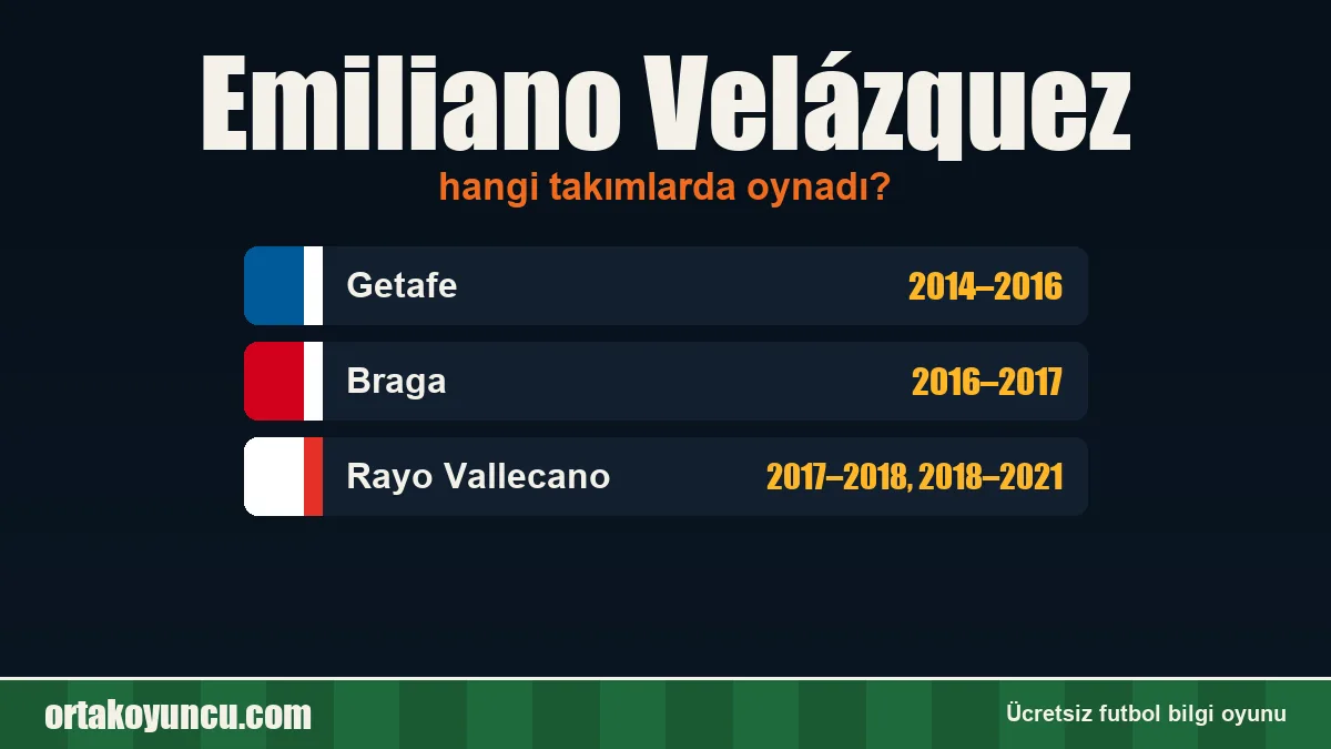 Emiliano Velázquez hangi takımlarda oynadı?