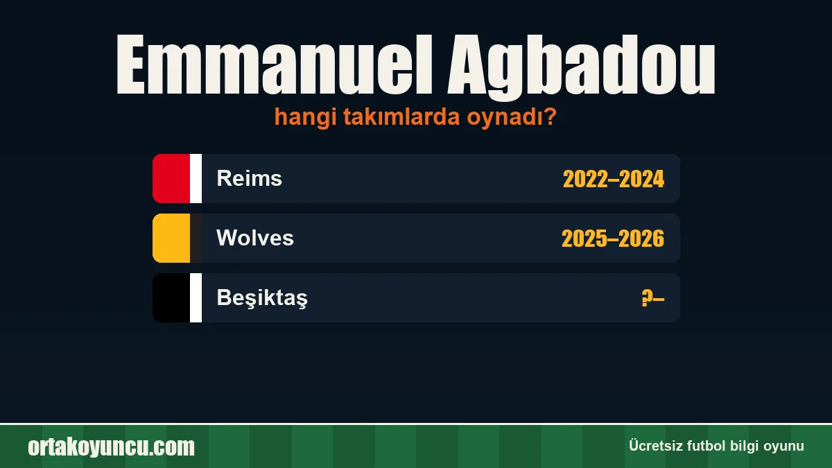 Emmanuel Agbadou hangi takımlarda oynadı?