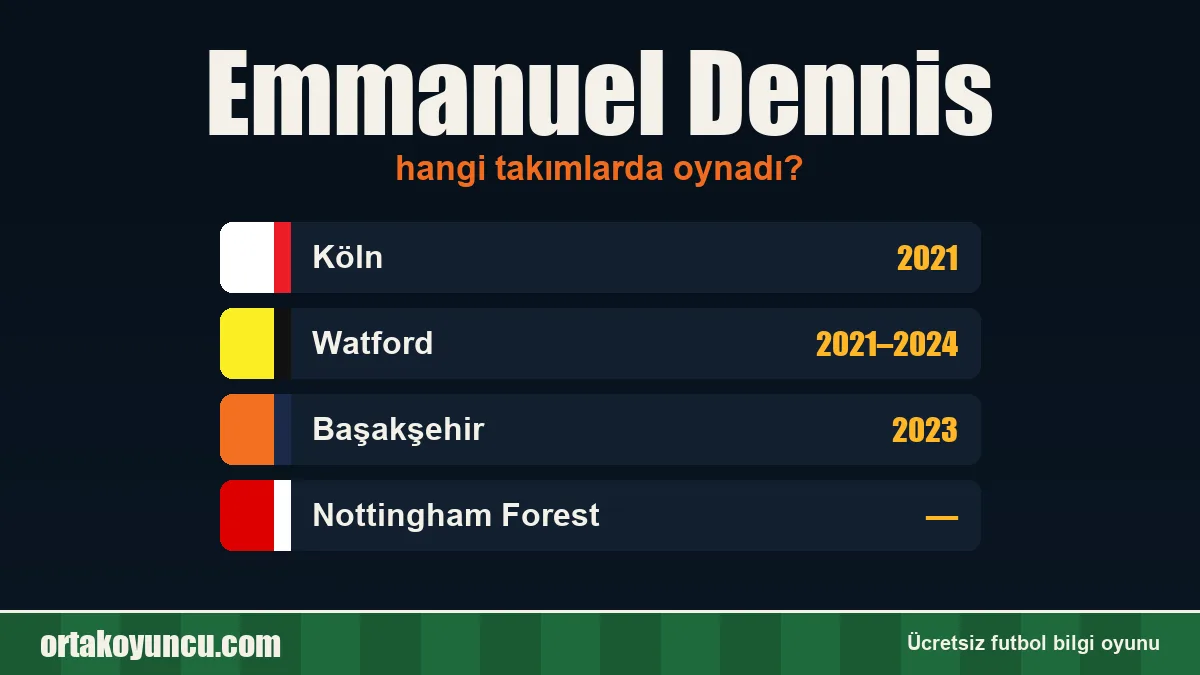 Emmanuel Dennis hangi takımlarda oynadı?