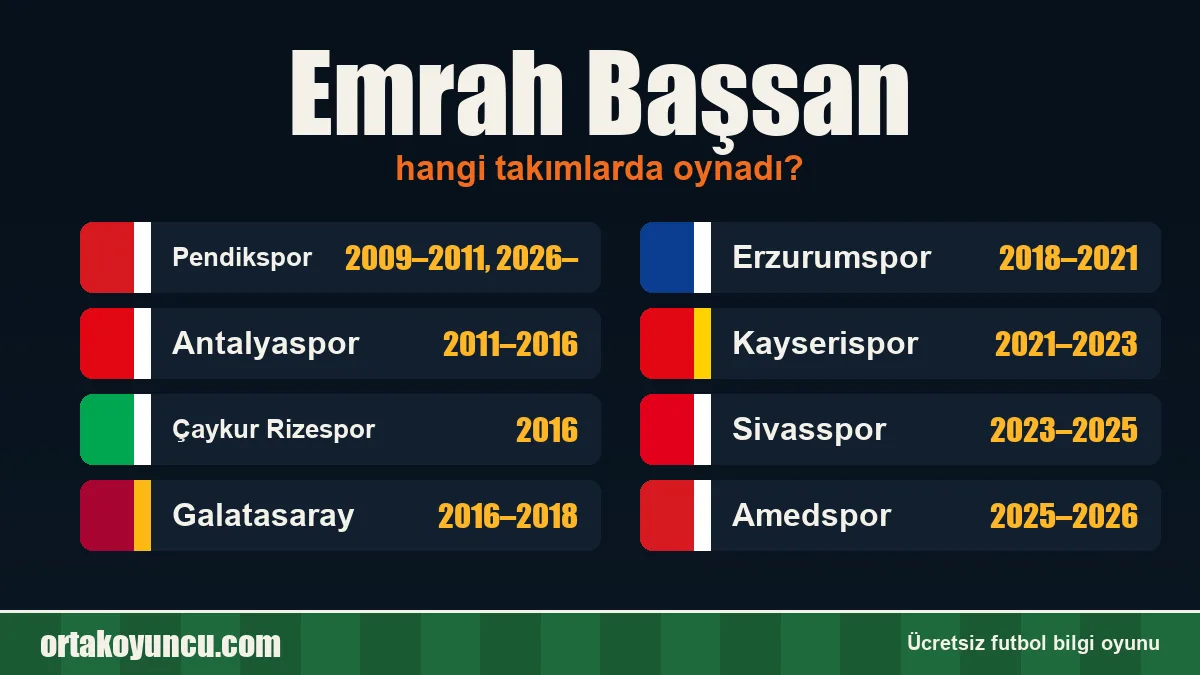 Emrah Başsan hangi takımlarda oynadı?
