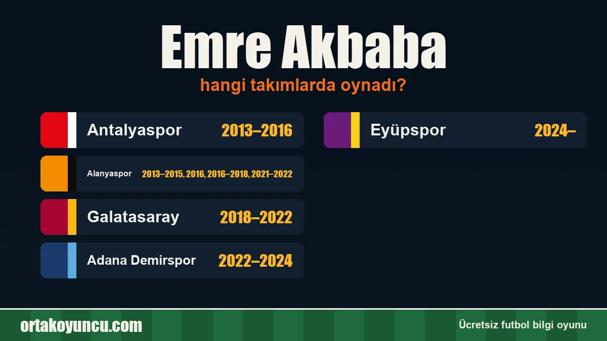 Emre Akbaba hangi takımlarda oynadı?
