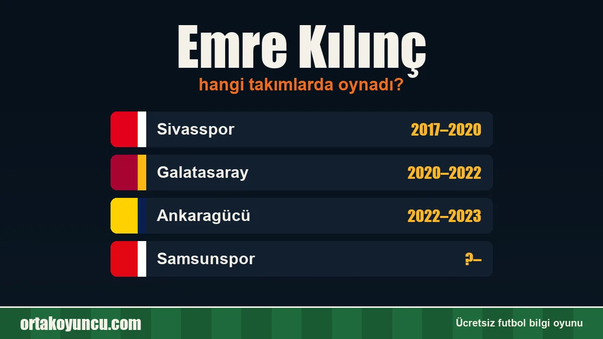 Emre Kılınç hangi takımlarda oynadı?
