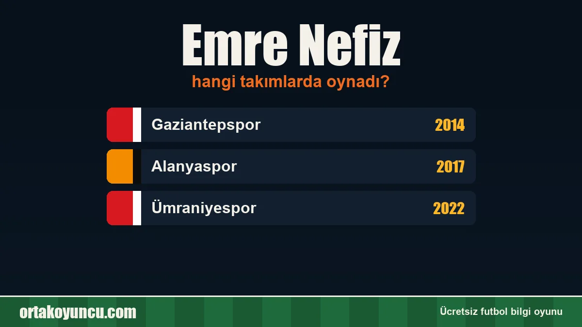 Emre Nefiz hangi takımlarda oynadı?
