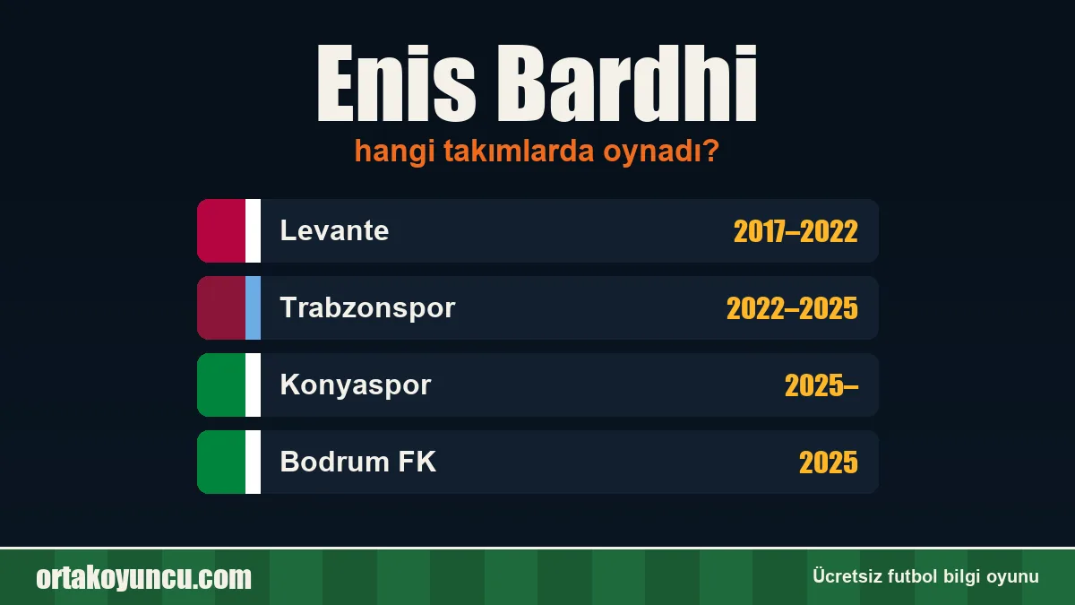 Enis Bardhi hangi takımlarda oynadı?