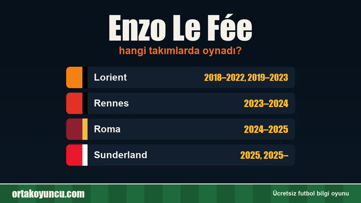 Enzo Le Fée hangi takımlarda oynadı?